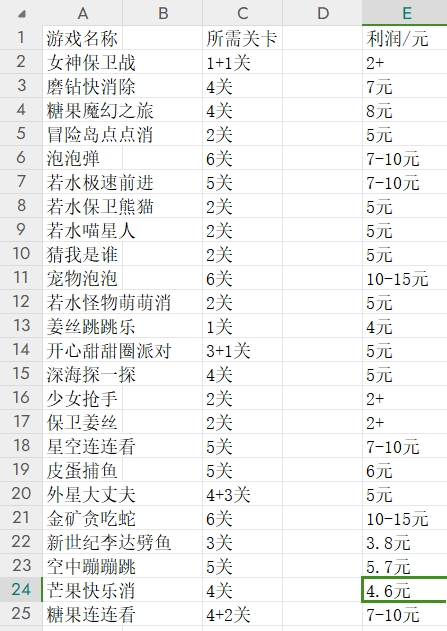 图片[3]-大眼独家游戏撸金，简单操作易上手，提现方便快捷，一个账号最少收入133.1元