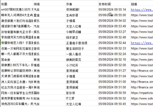 图片[6]-5月头条爆文最新玩法，黑科技模板自动生成，复制粘贴100播放多份收益