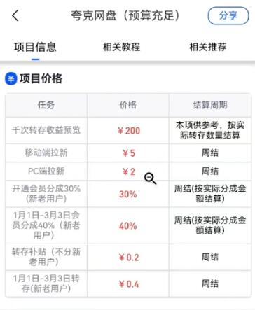 图片[3]-2024最新网盘拉新玩法，无需成本，0基础小白可做，轻松月入6000+