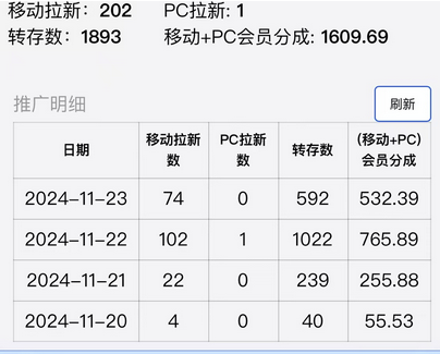 图片[2]-视频无脑搬运b站网盘拉新，单视频最高收益5k+